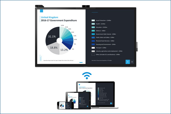 Wireless Connectivity