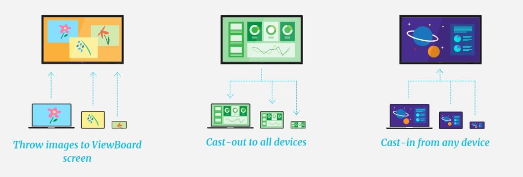 Casting Between ViewBoard and BYODs